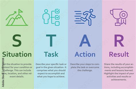 task action result|STAR Interview Questions: What They Are + How to .